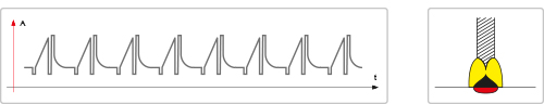 Low Spatter Control