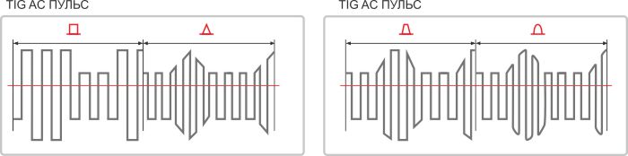 Диаграмма режима TIG AC PULSE